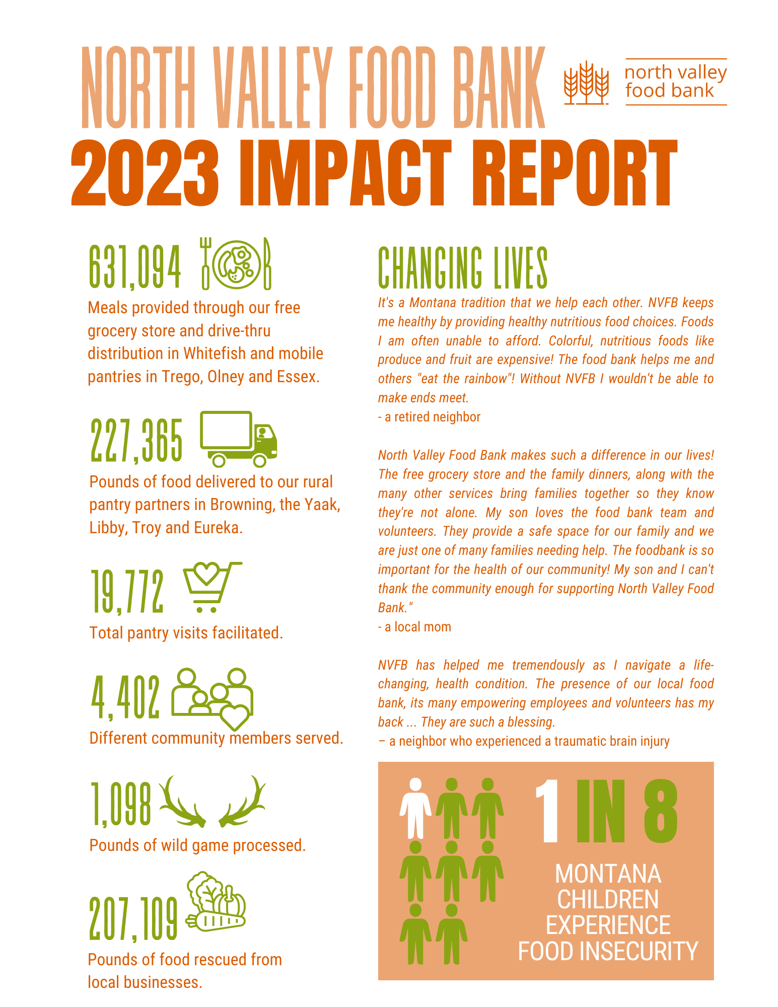 2023 NVFB Impact Report
